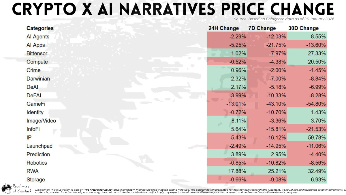 The After Hour EP.39 — The New Trenches - 0xJeff