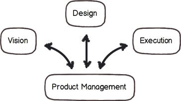 product_management