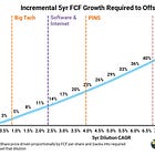Why Does Dilution Matter? + Charts on ABNB, PINS, SNAP & Infra Software | PA Dispatch No. 7