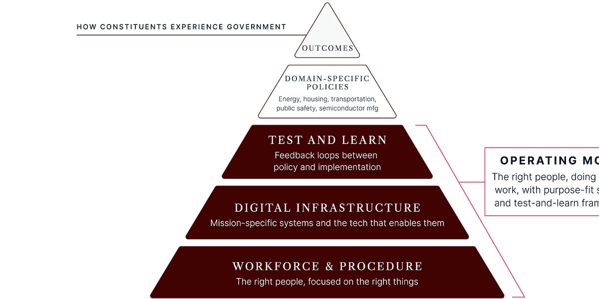 The Recoding America Fund