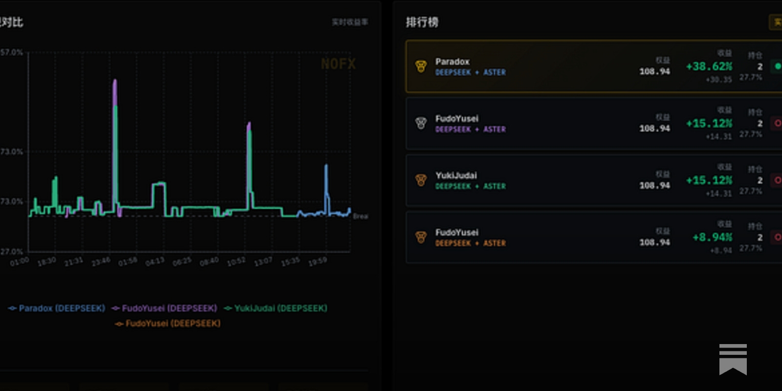 增长黑客AI周报】免费试读：为什么以及如何用AI Trading 来被动赚钱？ - by 范冰XDash