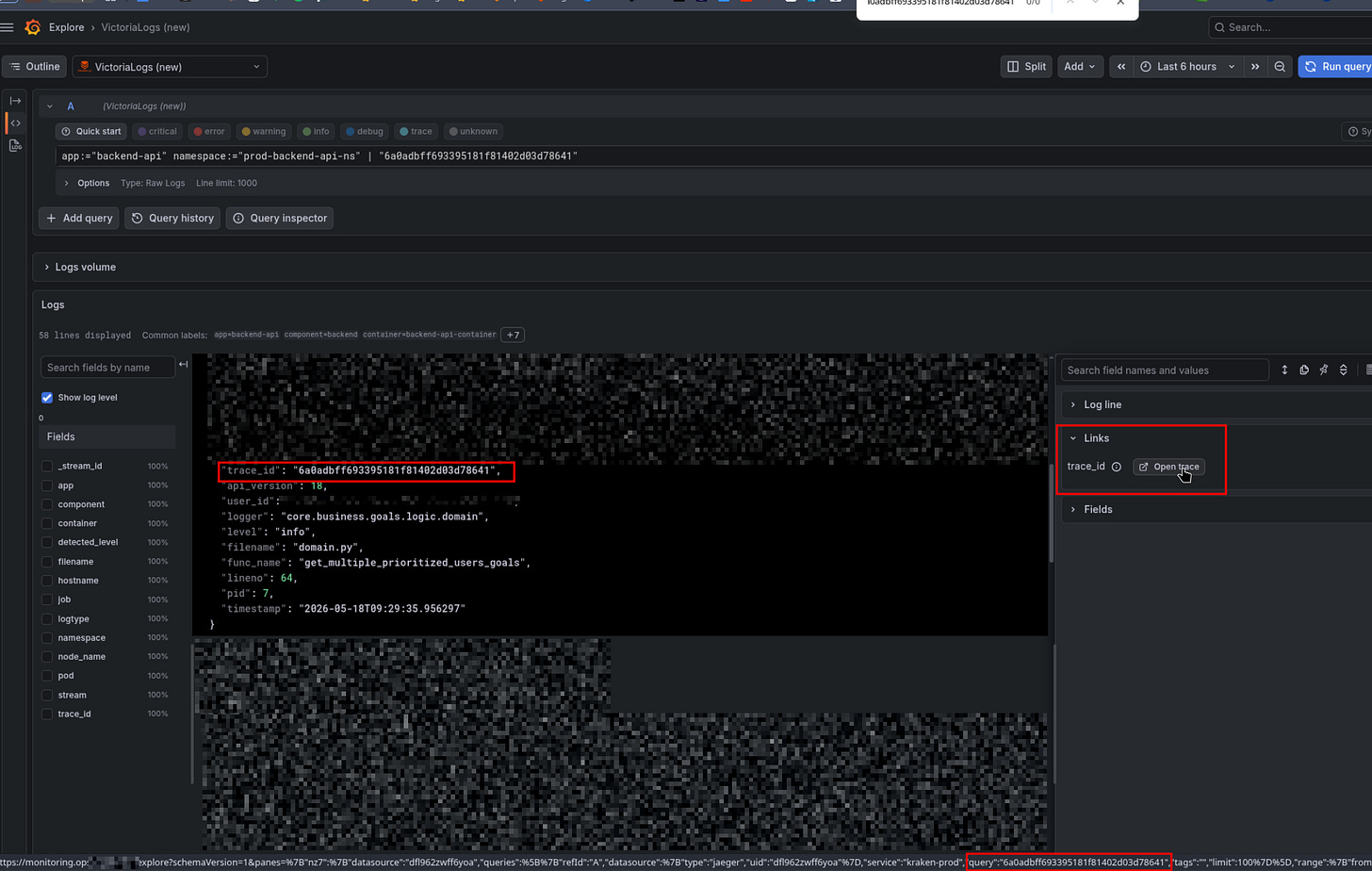 VictoriaTraces: Tracing, Observability та OpenTelemetry