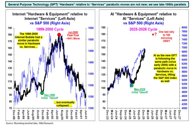 Margen de seguridad reducido mientras la narrativa de la IA ... Margen de seguridad reducido mientras la narrativa de la IA ...