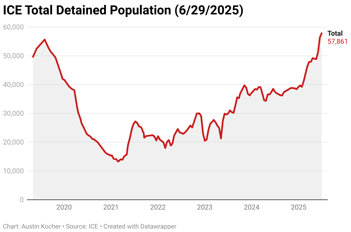 Detention Inc: A Private Industry of Immigrant Detention Centers | AULA Blog