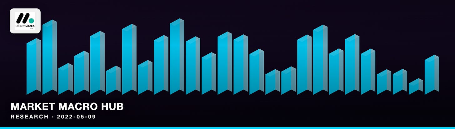 Market Macro Hub Market Macro Hub