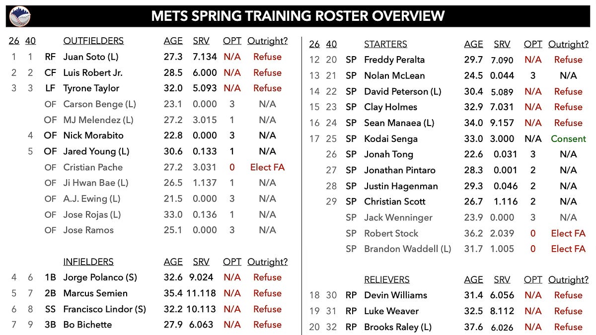 Spring Rosters Introducing the Spring Roster - by Jeffrey Bellone