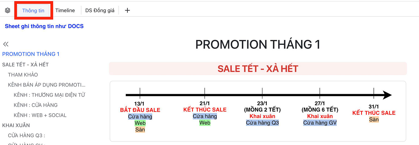 Có thể là hình ảnh về văn bản cho biết 'Thông tin Timeline DS Đồng giá Sheet ghi thông tin như DOCS << PROMOTION THÁNG SALE TẾT XÀ HẾT THAM KHẢO KÊNH BÁN DỤNG PROMOTI... KÊNH THƯƠNG MẠI ĐIỆN TỪ KÊNH CỬA HÀNG PROMOTION THÁNG 1 KÊNH WEB SOCIAL SALE TẾT XẢ HẾT KHAI XUÂN CỬA HÀNG Q3: 13/1 BẮT ĐẦU SALE Cửahàng Web Sàn 21/1 KẾT THÚC SALE Cửa hàng Web 23/1 (MáNG 2TẾT) Khai xuân Cửa hàng Q3 27/1 (MỒNG 6TẾT) Khai xuân Cửa hàng GV 31/1 KẾT THÚC SALE Sàn'
