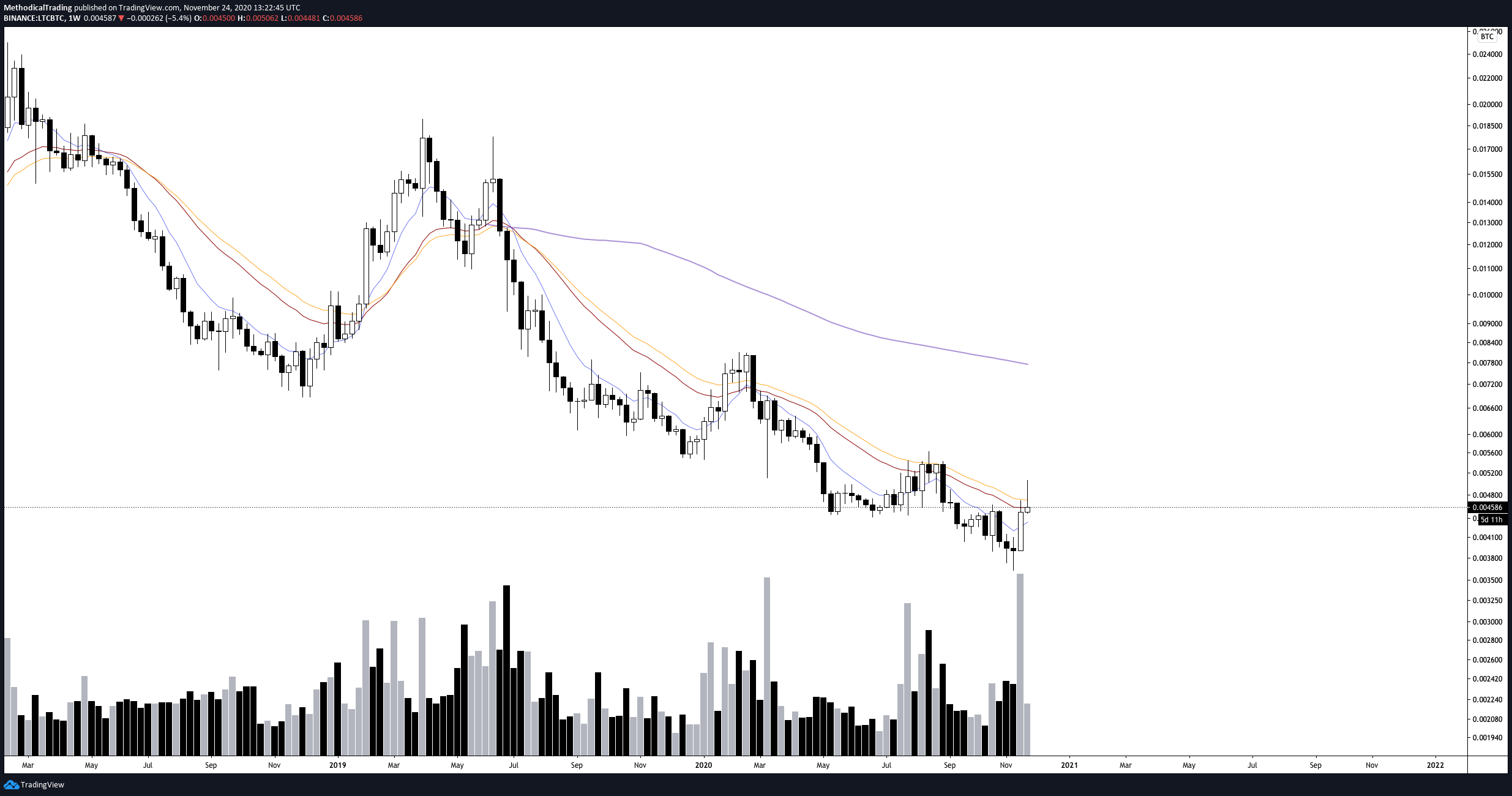 Methodical Trading - Volume 9 - 