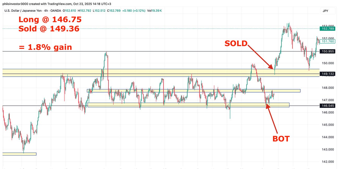You're leaving Yen on the table...