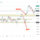 You're leaving Yen on the table...