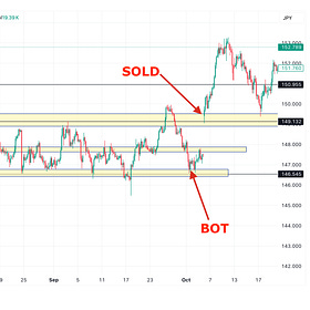 You're leaving Yen on the table...