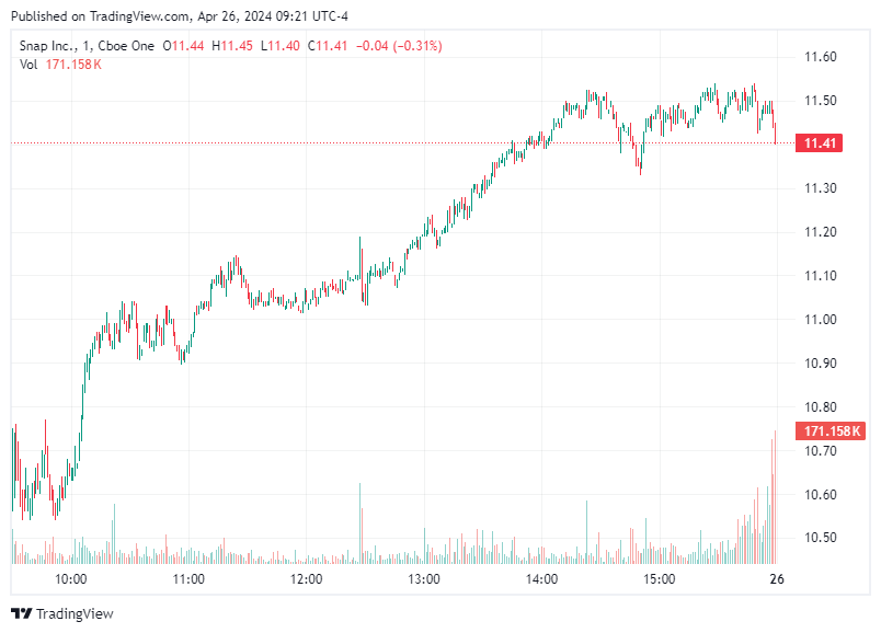 TradingView chart TradingView chart