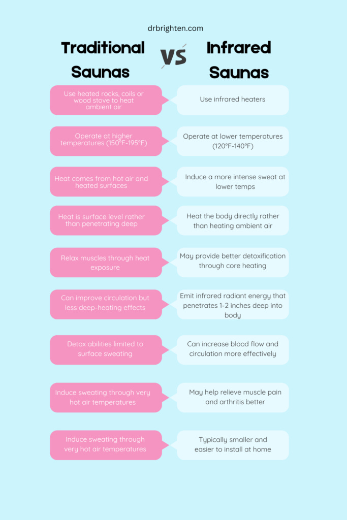 traditional sauna vs ir sauna