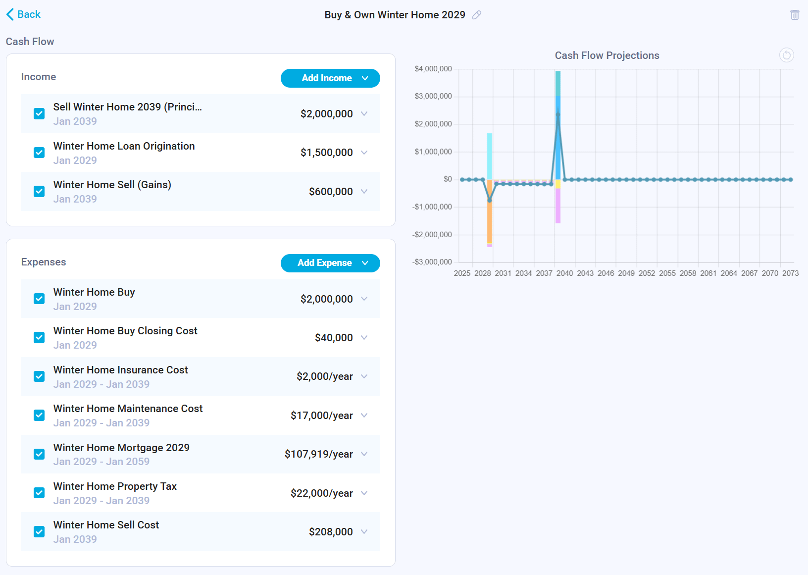 Financial Projections: Common Modeling Mistakes | Nauma Blog