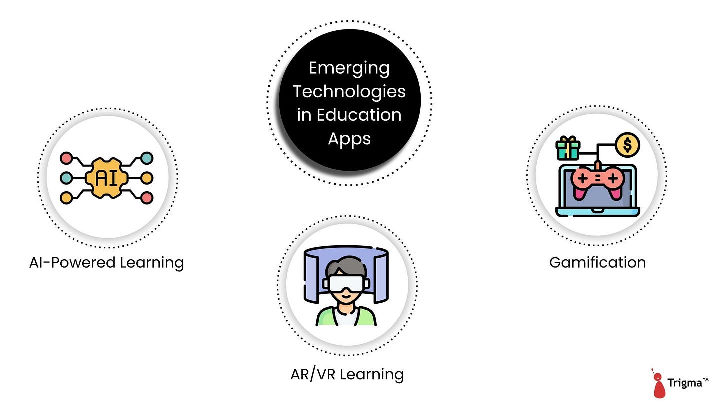 Emerging Technologies in Education Apps