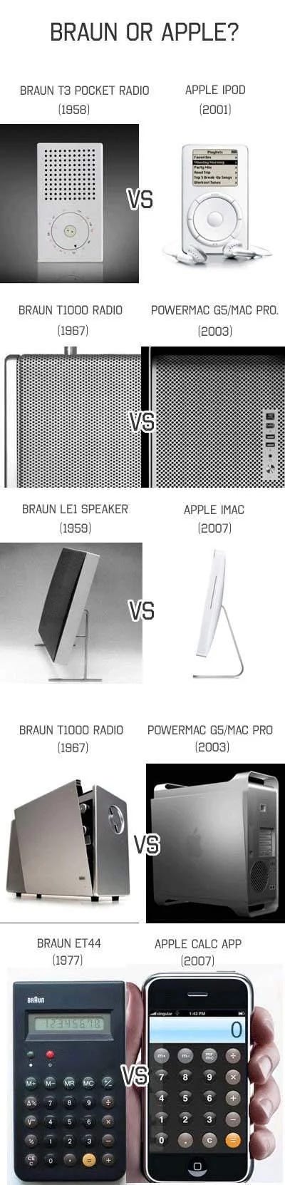 Braun products designed by Dieter Rams shown next to Apple products with near-identical forms. Braun products designed by Dieter Rams shown next to Apple products with near-identical forms.
