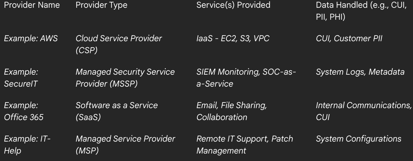 Sample MSP Inventory