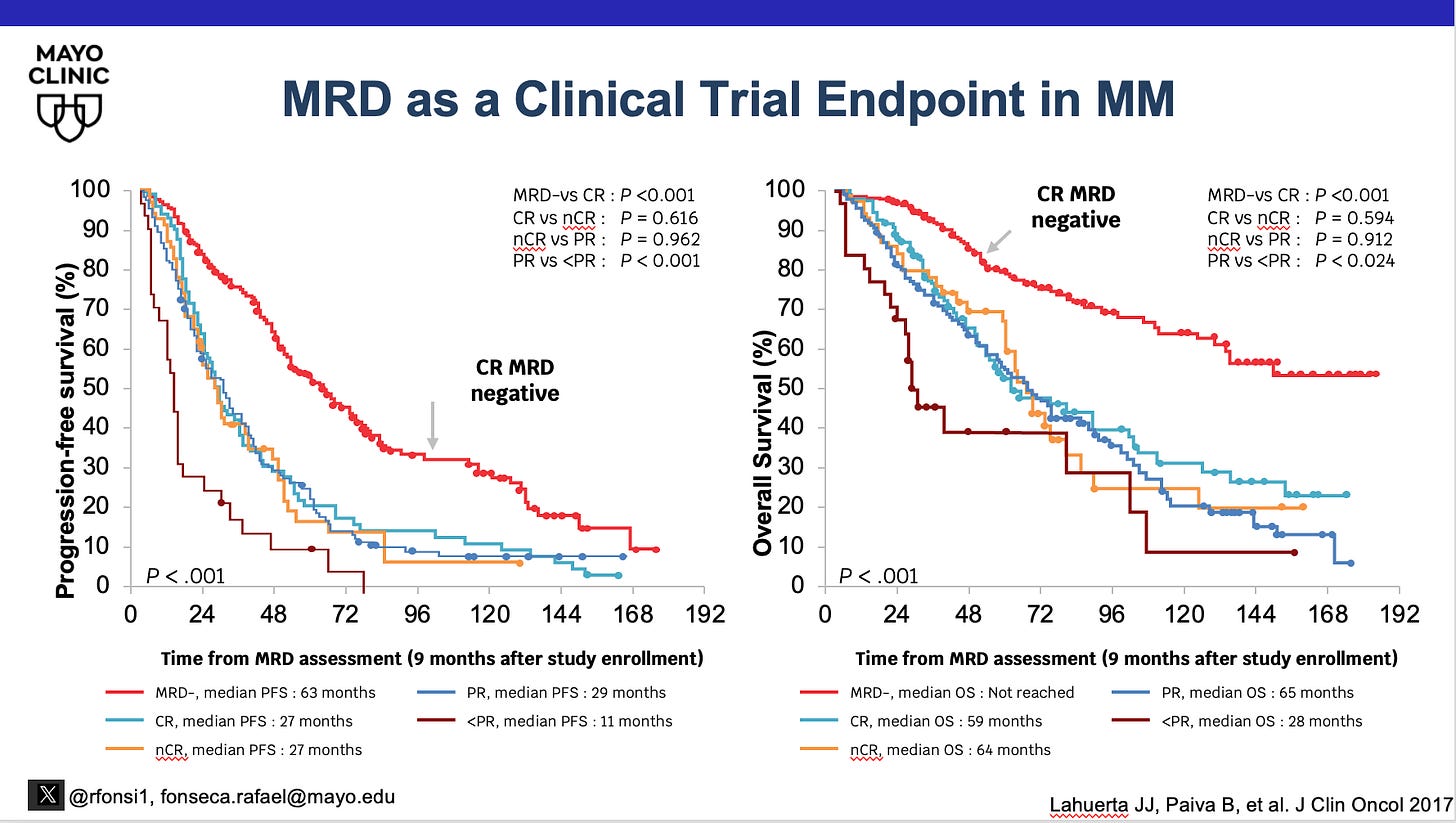 A graph of a patient

AI-generated content may be incorrect.