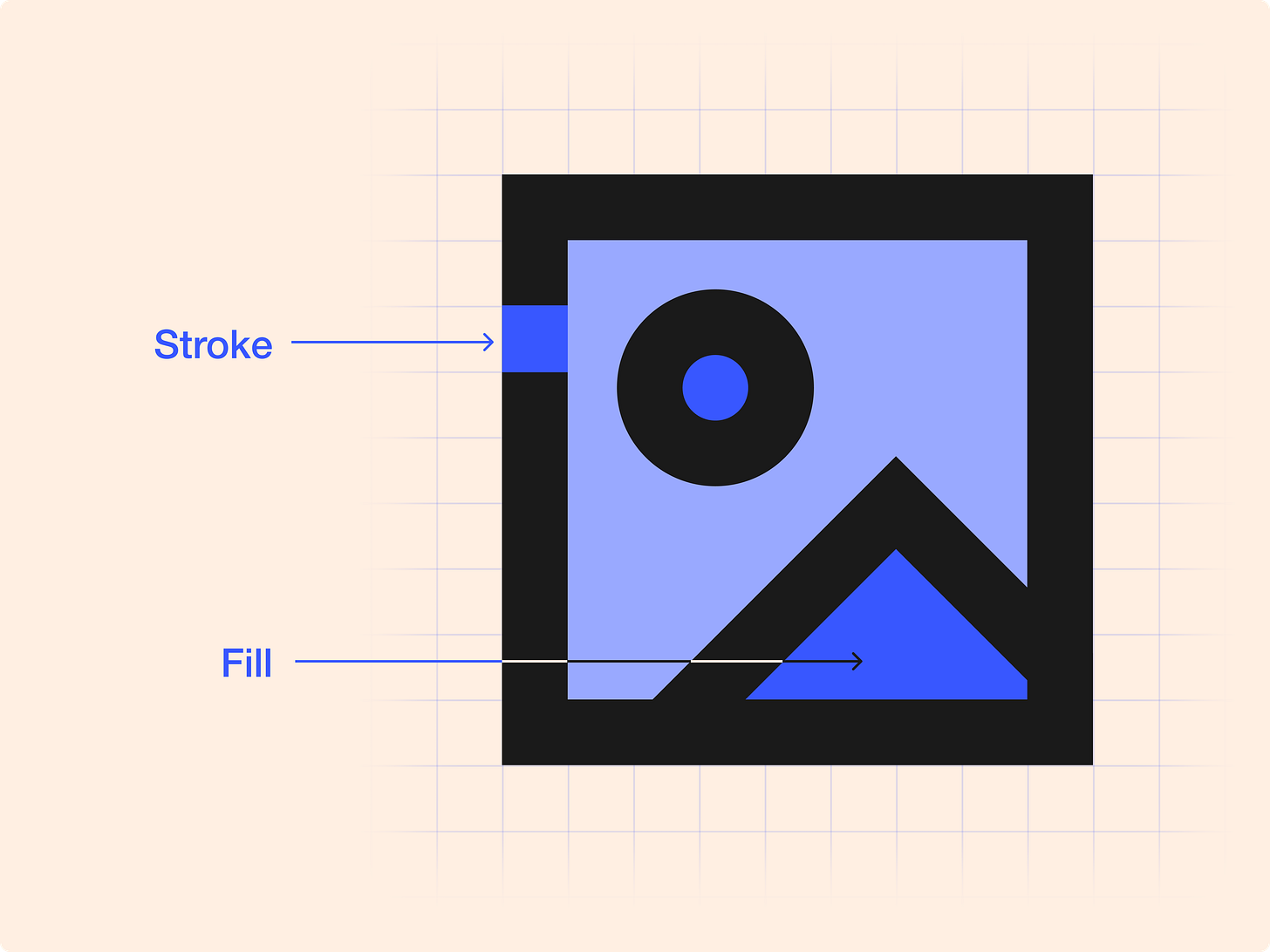 Two arrows pointing the stroke and the fill of and icon