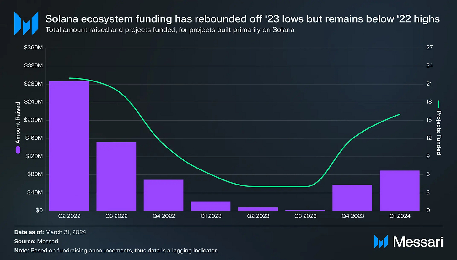 Solana: A Scalable Blockchain for Mass Adoption