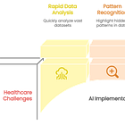 Federated Learning in Health AI Part 1: The Imperative for Federated Learning