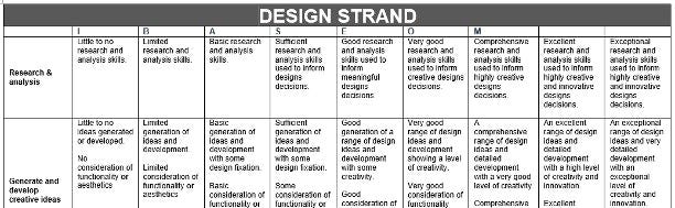 success criteria for student end points.png success criteria for student end points.png