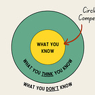 🎯 The Circle of Competence: How to Lead Smarter by Getting Honest With Yourself