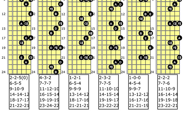 My Guitar Tutor Online | C. L. Nichols | Substack