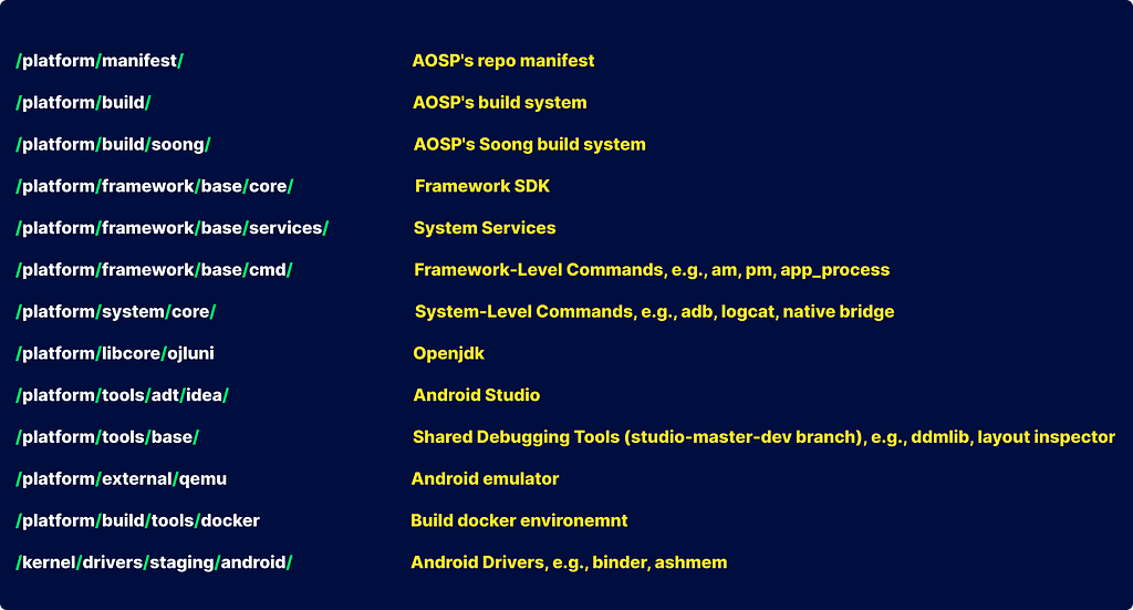 Android Internals 101 : AOSP Directory Structure