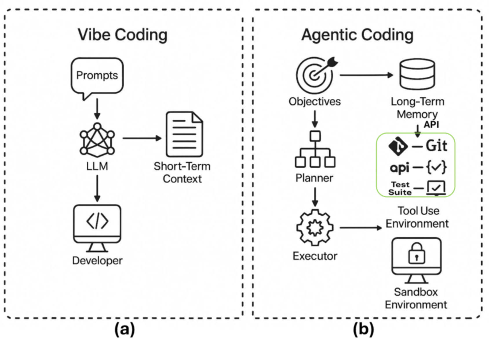 Agentic Engineering Visual Agentic Engineering - Acy Doan