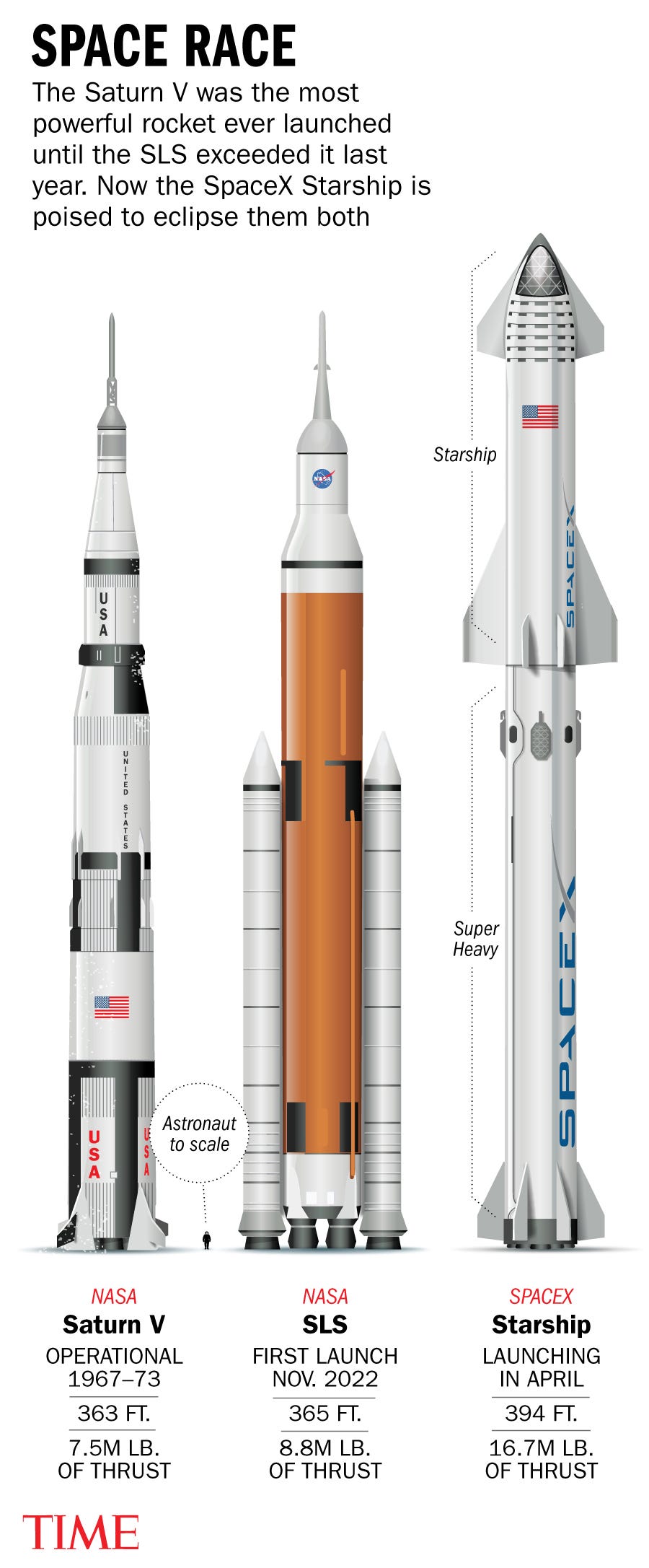 Inside SpaceX's Starship, the Most Massive Rocket Ever Built | Time