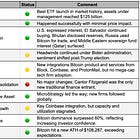 Bitcoin 2024 Year End Review