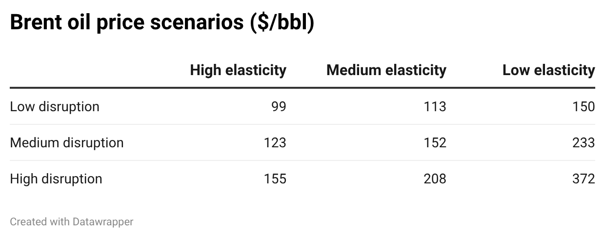 La captura de pantalla de un gráfico con contenido generado por IA puede ser incorrecta.