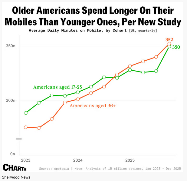 A graph showing the number of americans aged
AI-generated content may be incorrect. A graph showing the number of americans aged
AI-generated content may be incorrect.