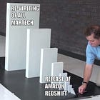 Why martech is interesting again
