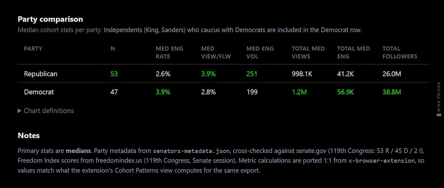 Party comparison within sample