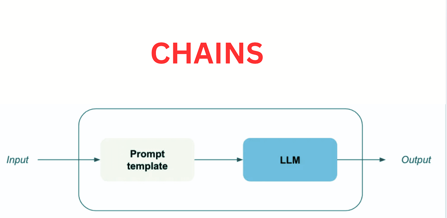 LangChain 101: What It Is, Why It Matters, and How to Start