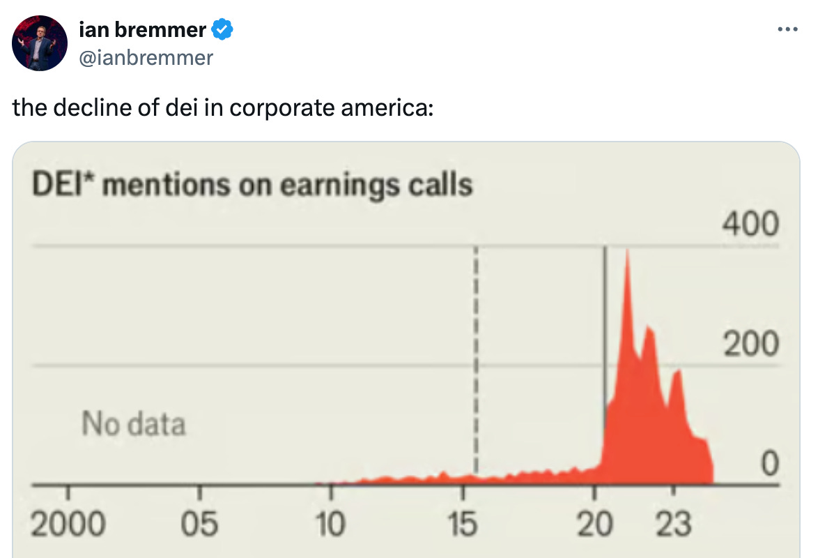 The Bear Cave #240 - by Edwin Dorsey - The Bear Cave
