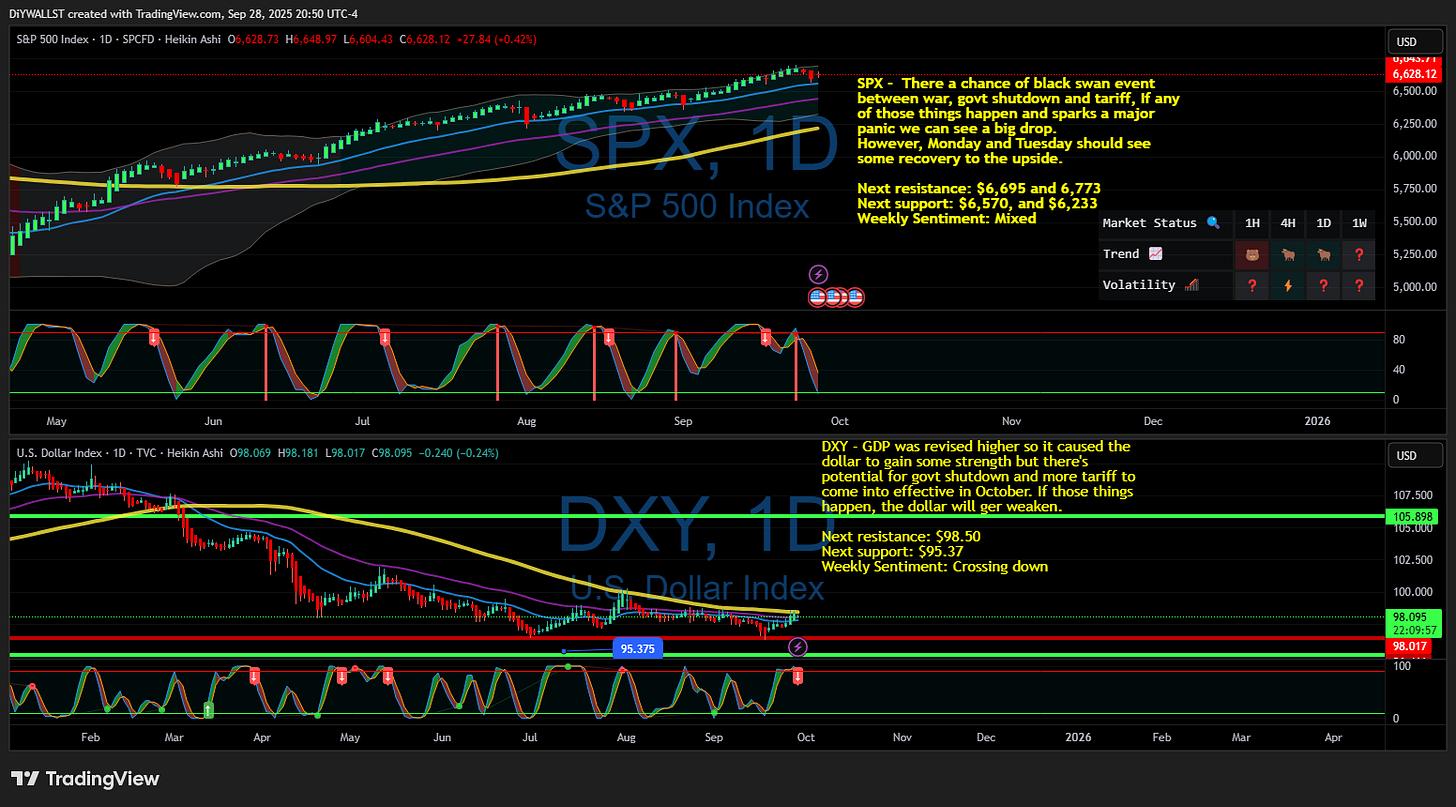 SP:SPX Chart Image by DiYWALLST