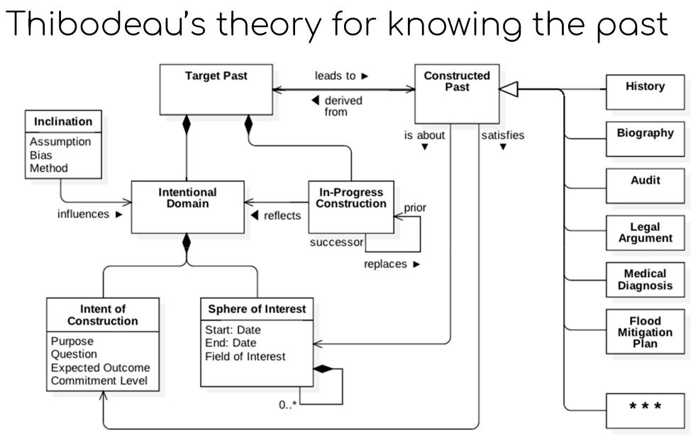 An outline of an imagined training course on bibliographic data science