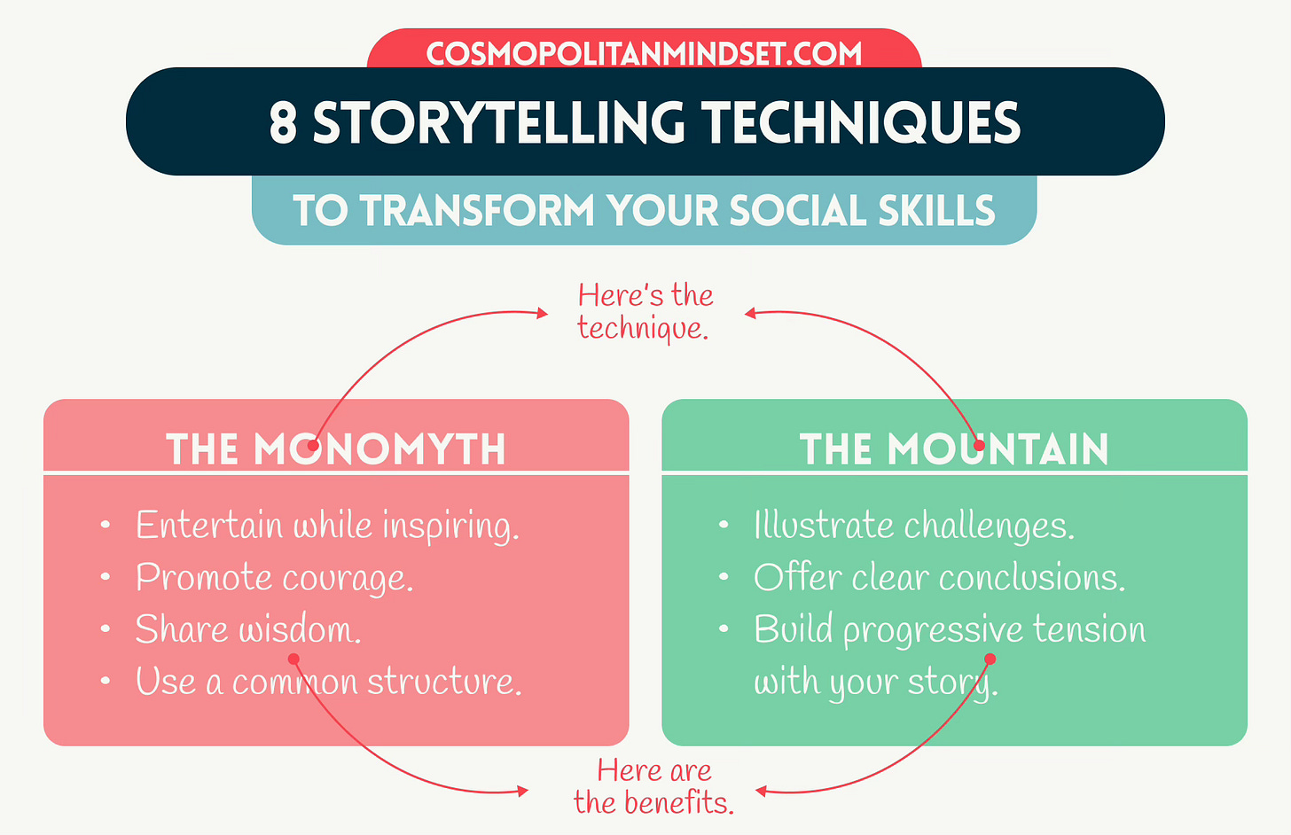 8 Storytelling Techniques to Transform Your Social Skills — Instructions