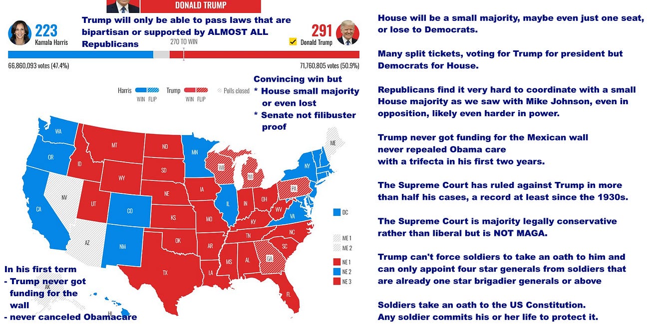 Many limits on what Trump can do domestically in the USA - Biden helped Europe protect supplies to Ukraine from Trump - and US economy is recovering fast already with leeway for making mistakes