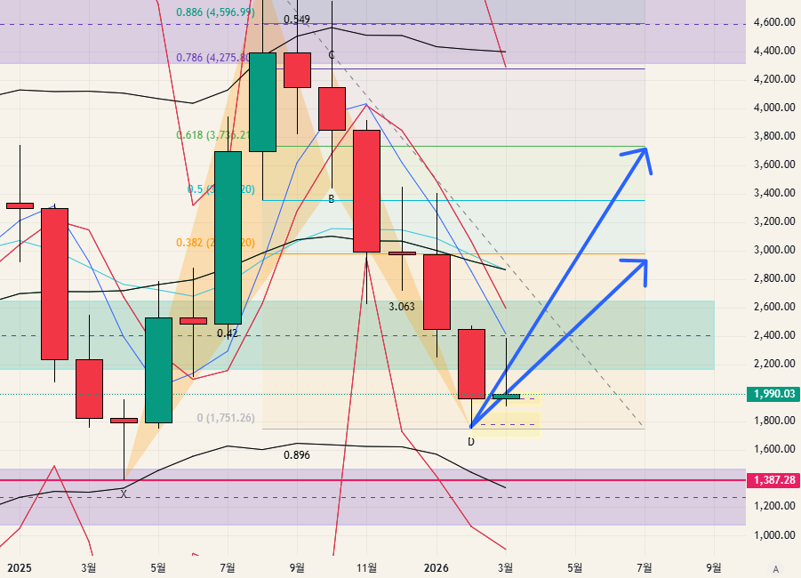 $ETH - 26.03.30