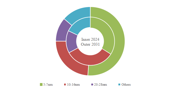 半導体欠陥レビューシステム