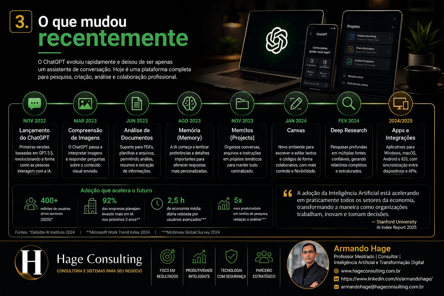 Figura 3 – Evolução do ChatGPT e das principais funcionalidades incorporadas à plataforma entre 2022 e 2025. 
