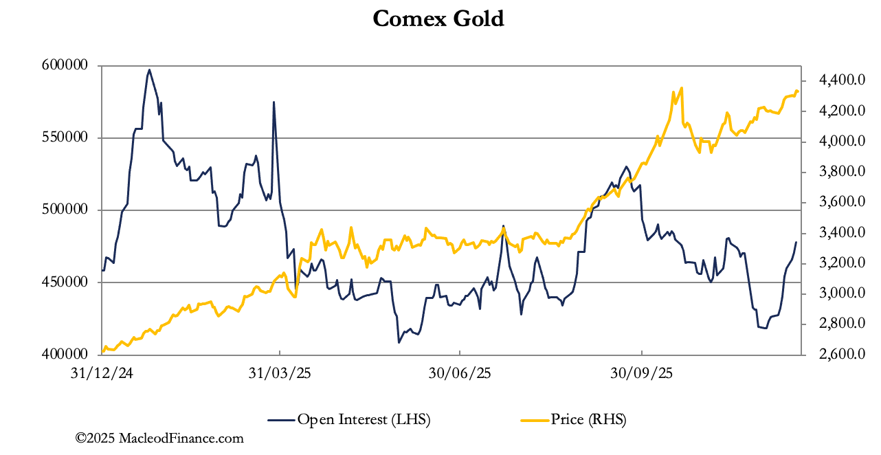 A graph of gold prices

AI-generated content may be incorrect.