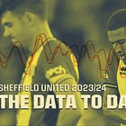 The Data To Date: Sheffield United 2023/24
