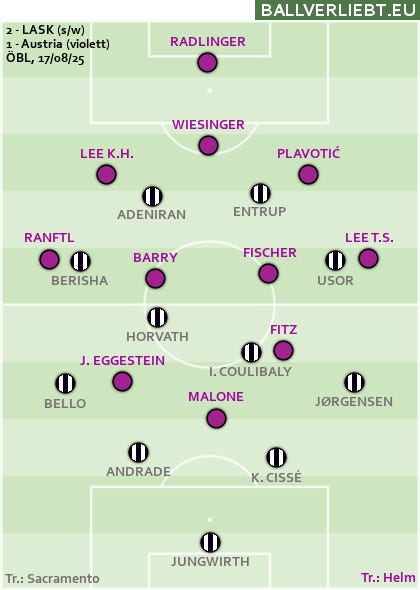 LASK 2, Austria 1: Sichtbare Probleme bei beiden Teams