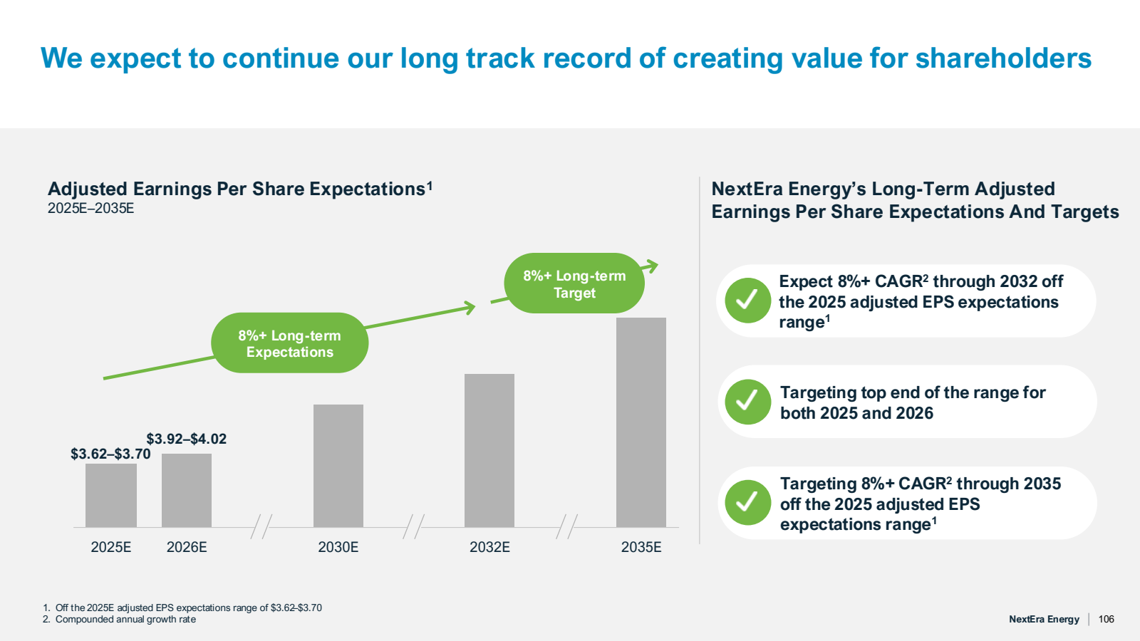 WVU SMIF Portfolio Update: +2.11% vs S&P 500 | Jan 26, 2026