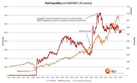 The Dire Straits: Liquidity Tide Goes Out The Dire Straits: Liquidity Tide Goes Out